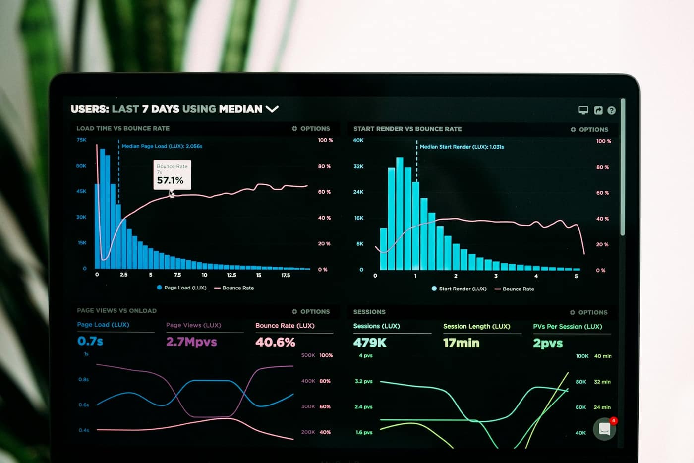 Analytics charts on a laptop screen
